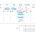 WAPPLESの検知エンジンシ。シグネチャーベースではなく、解析エンジンに基づいてロジック分析を行う