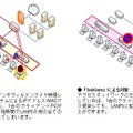 SubGateと従来対策の比較