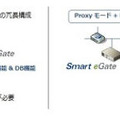 機能分割(プロキシ機能、DB機能)による拡張性の向上