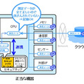 正当な機器の場合