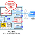 不正な機器の場合（センサーが改造された例）