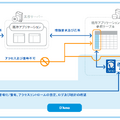 「D’Amo」の構成図、開発されたアプリケーションの修正を最小にとどめるDB暗号化方式であり、DBサーバー内部にインストールされて運用される。