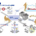 ［インタビュー］顧客満足を第一に多彩な機能を提供（クオリティソフト）