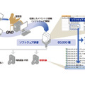 ［インタビュー］顧客満足を第一に多彩な機能を提供（クオリティソフト）