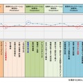 コミュニケーション調査スコア