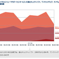 トレンドマイクロコンシューマサポートセンターに入った偽セキュリティソフト、ワンクリックウェア、ランサムウェア関連の感染報告数