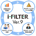 「i-FILTER」Ver.9（Windows版・Linux版）を4月1日より提供開始