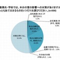 勤務先・学校の大雪対策