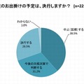 外出の予定は決行するか