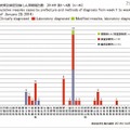 都道府県別病型別麻しん累積報告（2014年第1～4週）