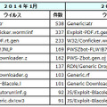 1月における検知会社数