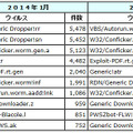 1月における検知データ数