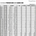 インフルエンザ様疾患発生報告における施設数の推移