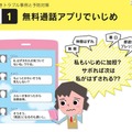 保護者と子どものための　スマホ・ケータイトラブル読本