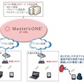 サービスのイメージ図