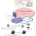 社内外シームレス接続のイメージ図