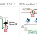 Marker Packetsによる検知イメージ