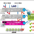 サービス向上された“未知の脅威”への対応イメージ