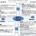 総務省「春のあんしんネット・新学期一斉行動」における主な取組」