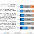 企業の実例に対する意見