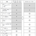 Suica ポイントクラブ サービス停止に関する詳細について