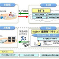 「FJMセキュリティサポートセンター」概要図