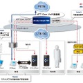 「Arcstar Smart PBX」の概要