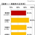 保護者の正答率