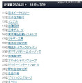 2012年・日本における働きがいのある会社：従業員250名以上（11～30位）