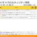 2014年4月のセキュリティ情報