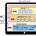 MAM/MCMの概念的構成