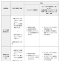 漏えいした情報が悪用された場合（IPA資料より）