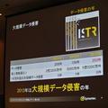 2013年のデータ侵害数は253件、個人情報漏えいは5億5,200万件、大規模データ侵害は8件。全て2012年の数値より増加