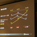 2012年に比べ、標的型攻撃の件数および攻撃期間が増加。一方、攻撃ごとのメール数、メール受信者数は減少