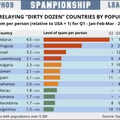 2014年 1月 から 3月までの人口比率別スパム配信国ワースト12