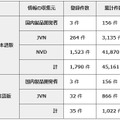 2014年第1四半期の登録件数