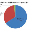 添付ファイル種別割合