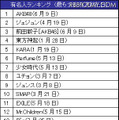 有名人ランキング