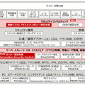 「FUJITSU Security Initiative」体系図