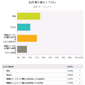 SECCON CTF 参加者職業