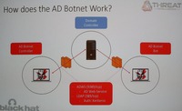 ADを利用したボットネットを発表