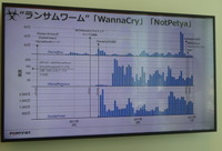 「WannaCry」「NotPetya」の検出数の推移