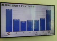 週末に活発化するサイバー攻撃