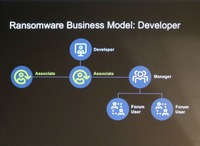 4つのビジネスモデル：Developerモデル。従来のコミュニティモデル、ハッカーモデルに近い