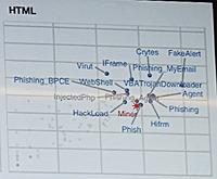 アタックサーフェス別のクリプトジャッキングの検知率：HTML