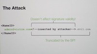 SAMLのコメント処理（正規化）の脆弱性