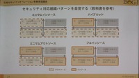 自組織のパターン（類型）を分析する