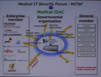 MITSF（Medical IT Security Forum）