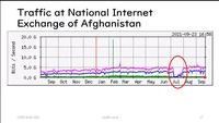 アフガニスタンのネット介入