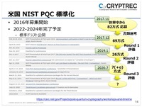 NIST の PQC 標準化の動き